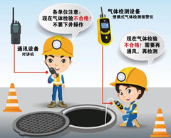 隆林有限空间操作说明